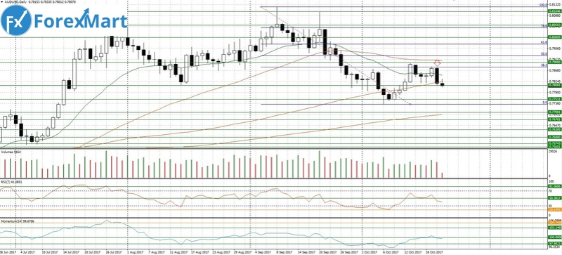 Аналитика от компании ForexMart. Прогнозы,обзор. - Страница 30 23_10_11