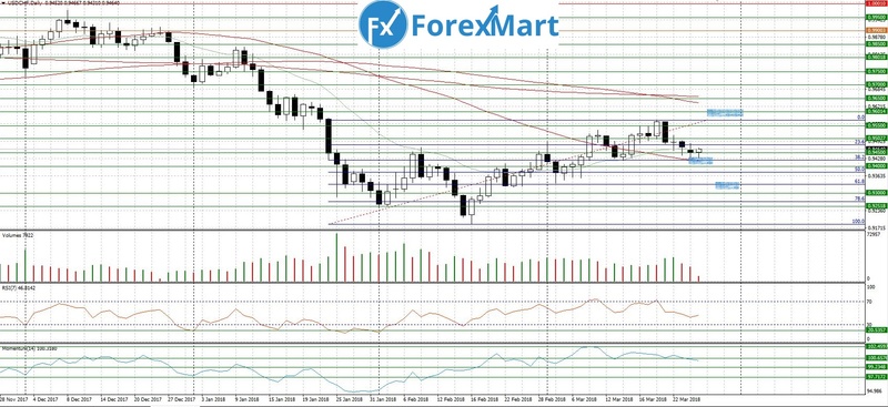 Аналитика от ForexMart - Страница 17 27_03_10