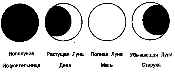 Викканские Божества 12e4b710