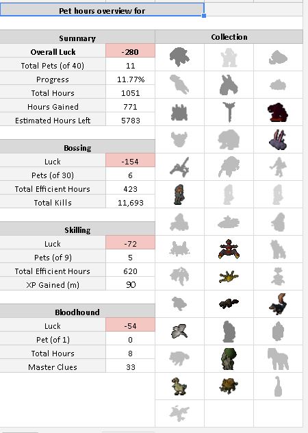 Hours Lucky of Unlucky op Pets Pet_lu11