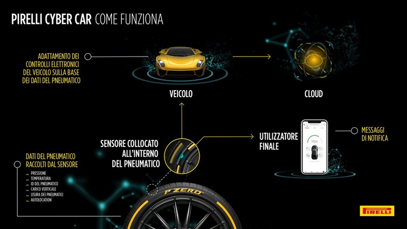 Pirelli:  Debutta la tecnologia Cyber Car Dxmegs10