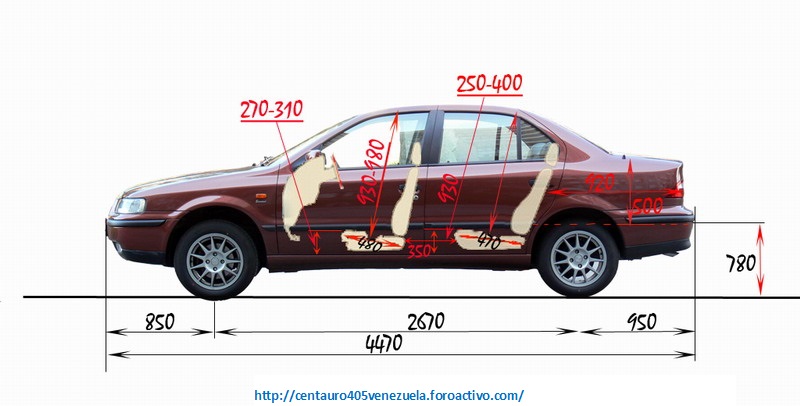 Que medida posee tu Auto. Medida11