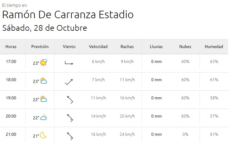 [J12] Cádiz C.F. - Rayo Vallecano - 28/10/2017 18:00 h. Cadiz-11