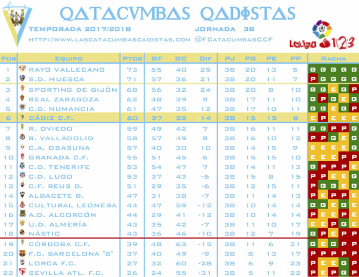 [J39] Cádiz C.F. - R. Zaragoza - Lunes 14/05/2018 21:00 h. Clasif34