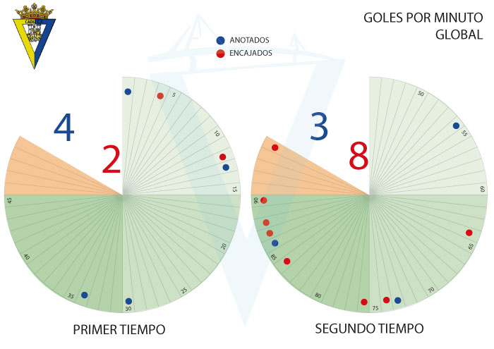 [J12] Cádiz C.F. - Rayo Vallecano - 28/10/2017 18:00 h. J12-ca11