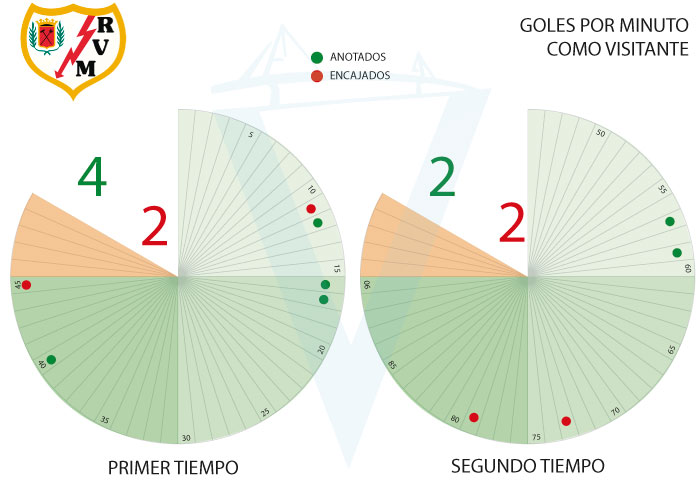 [J12] Cádiz C.F. - Rayo Vallecano - 28/10/2017 18:00 h. J12-rv10