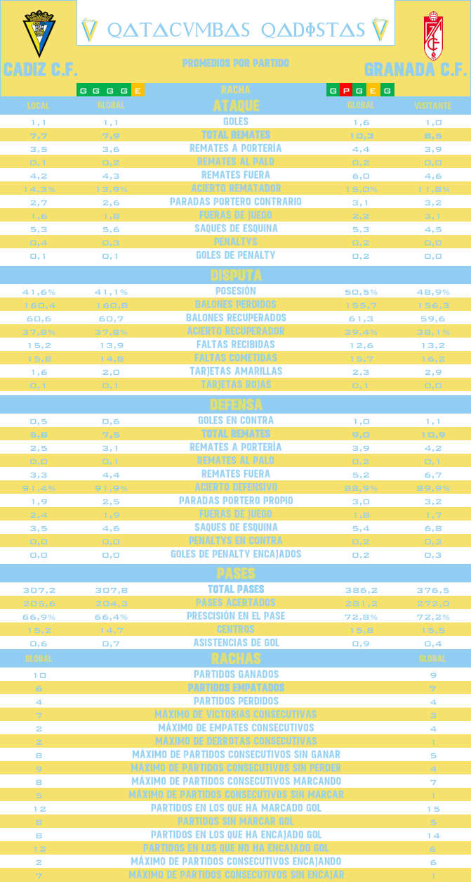 [J21] Cádiz C.F. - Granada C.F. - Sábado 06/01/2018 18:00 h. J121-c10