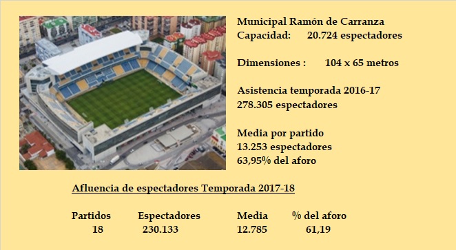 [J36] Cádiz C.F. - R. Sporting de Gijón - Domingo 22/04/2018 18:00 h. Jornad17