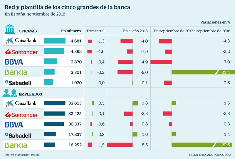 Negocio de la banca en España. El gobierno avala a la banca privada por otros 100.000 millones. Cooperación sindical.  - Página 10 15433410