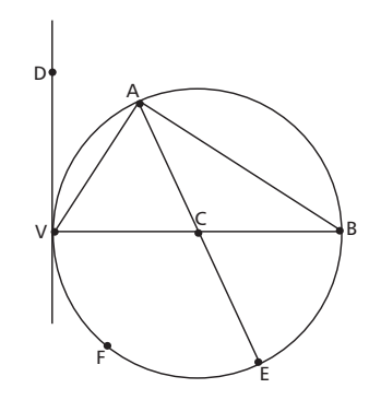 O comprimento do arco VFE  Grafic18
