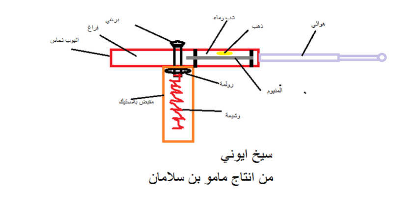 طريقة بسيطة للعزل الكلي  Sans_t11