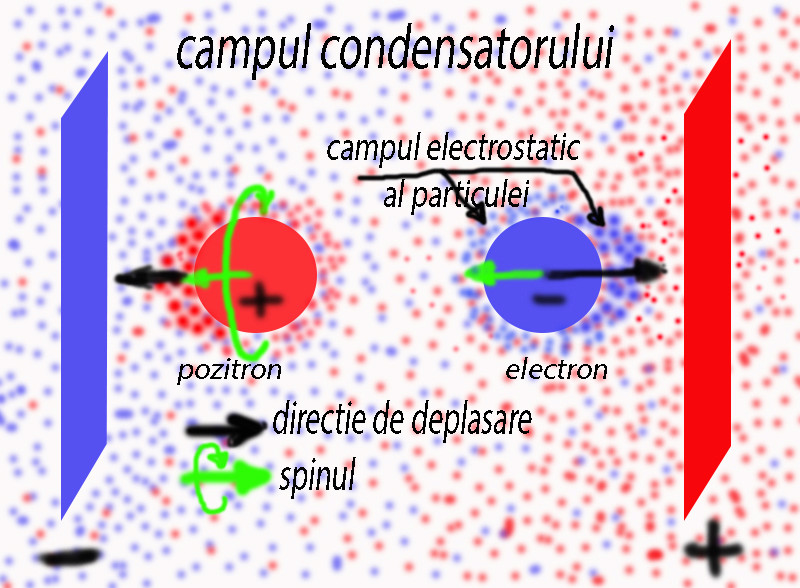 electronul - Electronul ca un roi de albine - Pagina 11 Camp_e12