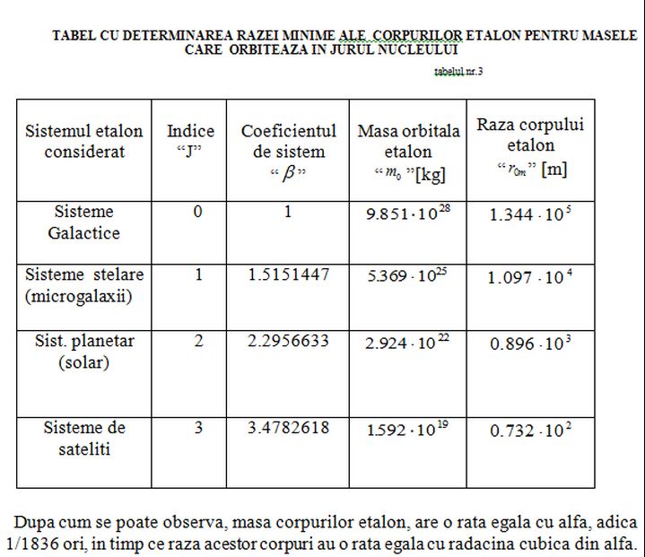 Noile legi ale mişcării planetelor - Pagina 3 Dimens11