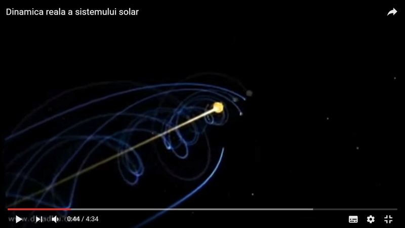 Noile legi ale mişcării planetelor Dinami10