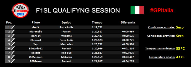 RESULTADOS GP ITALIA 2017 F1SL 13_ita11