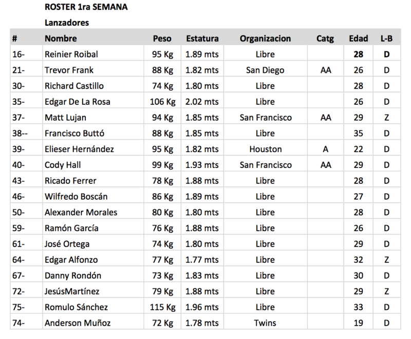 Roster de la primera semana Temporada 2017-2018 Lanzad10