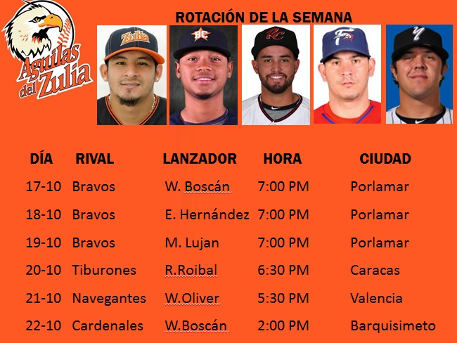 Rotación de Águilas segunda semana Temp 2017-2018 Rotaci11