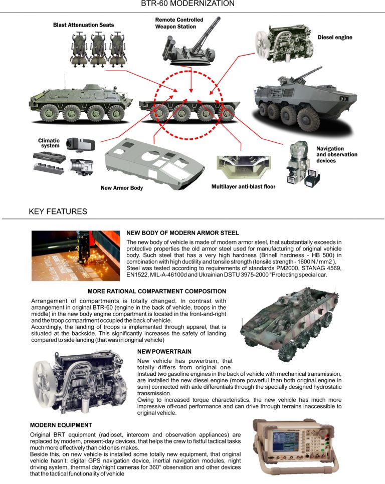 Оклопни борбени возила - Колчари - Page 28 Btr_6011