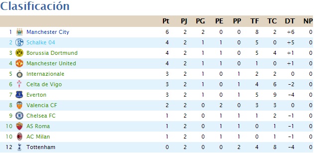 Clasificacion & Estadisticas J210