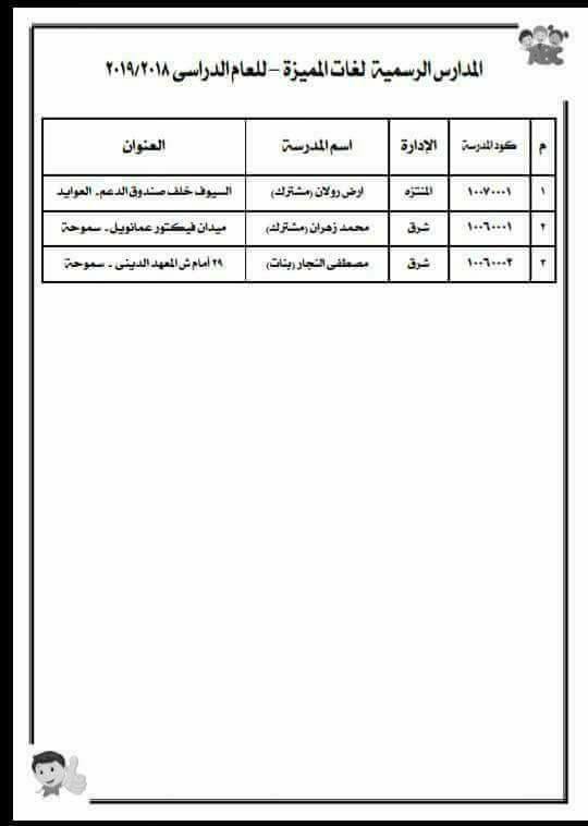 قواعد وشروط التقدم لتنسيق رياض الاطفال للمدارس الرسمية لغات لعام الدراسى 2018 -2019 34779910