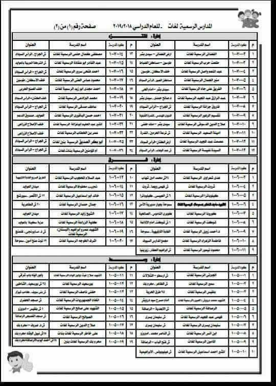 قواعد وشروط التقدم لتنسيق رياض الاطفال للمدارس الرسمية لغات لعام الدراسى 2018 -2019 34872810