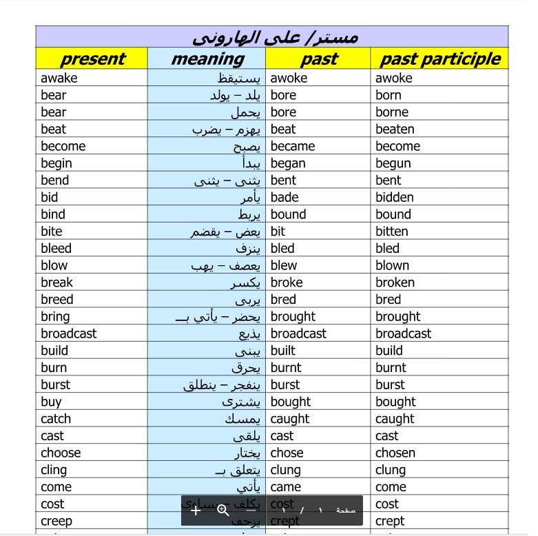 تصريف الأفعال الشاذة انجلش لكل المراحل ملف مستر هارونى 2018 Io_10