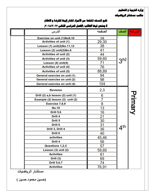 الأجزاء المحذوفة من maths  فرق ابتدائى و إعدادى ترم ثانى 2018 للإطلاع فقط نشرة المستشار للمدارس Oia_aa13