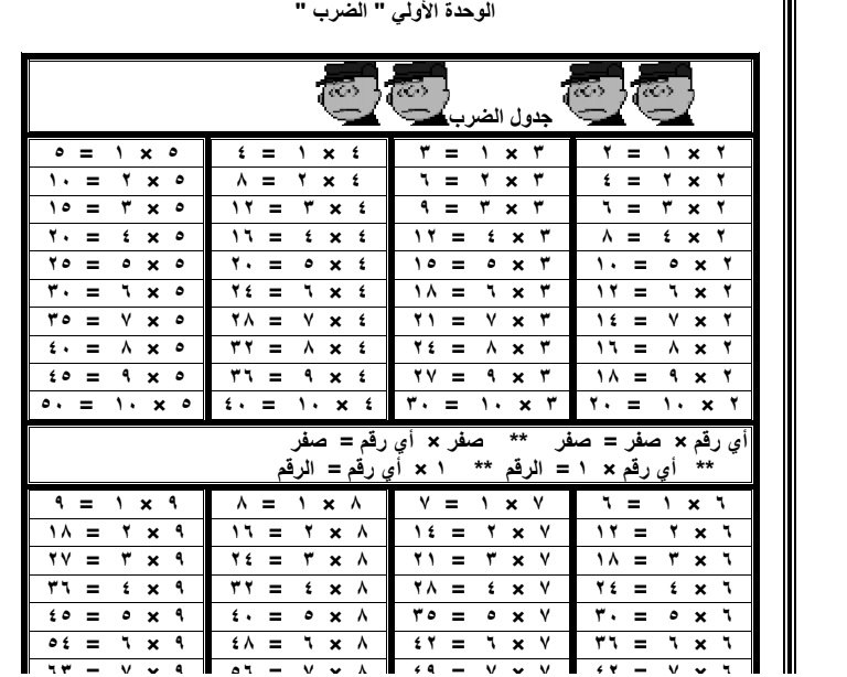 مذكرة اتقان الضرب والقسمة رياضيات   للصف الثانى والثالث  الإبتدائى 2018 Ooo_ou10