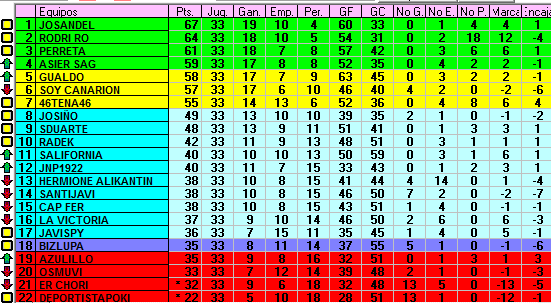 RESULTADOS J33 + PRONOSTICOS J34 Screen34