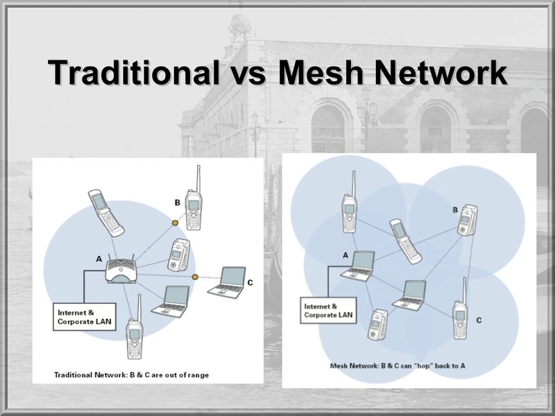 Kết nối mạng lưới (Mesh) với Unifi Tradit10