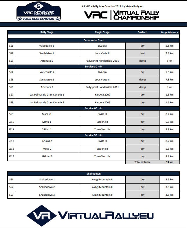VRC 2018(VirtualRally.eu) - Página 2 Screen28