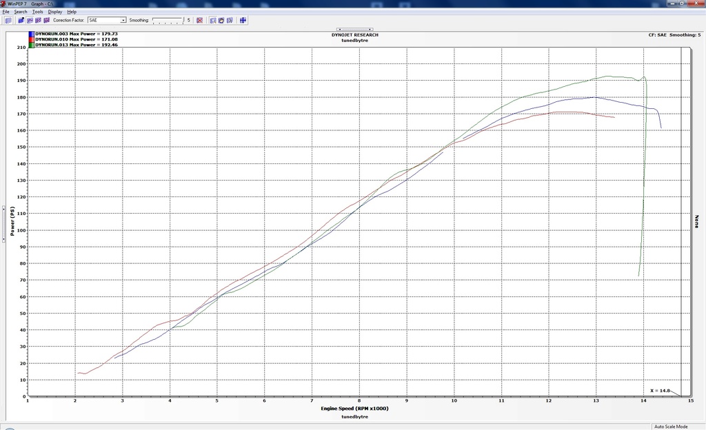 K7 vs L7 power K7-l10