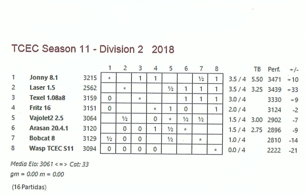 TCEC 11 - Segunda  División - Cuarta Ronda. Tcec_s16