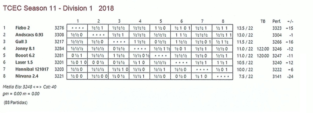 TCEC 11 - Primera División - Vigésimosegunda Ronda Tcec_s31