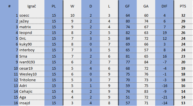 ICC League: Chat - Page 21 Tablic16