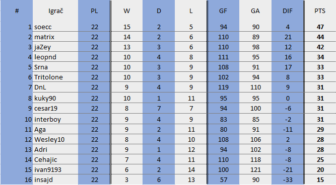 ICC League: Chat - Page 25 Tablic22