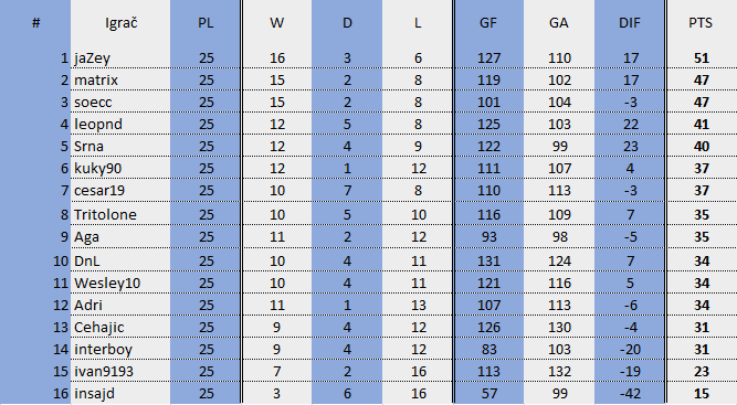 ICC League: Chat - Page 27 Tablic24