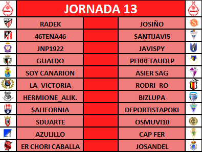 JORNADA 12: RESULTADOS, CLASIFICACIÓN y CHORINEWS. + PRONÓSTICOS JORNADA 13 y CARRUSEL. :) J13pry10
