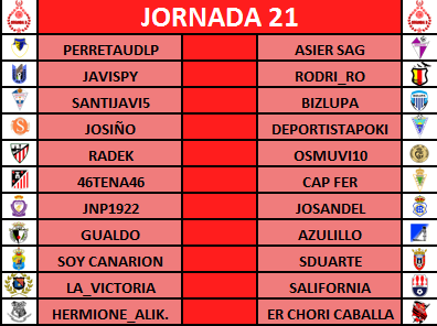 JORNADA 20: MARCADORES, CRÓNICA Y PRONÓSTICOS JORNADA 21 (¡¡¡¡¡INTERSEMANAL, YAAAAAA!!!!!). + CARRUSEL. :) Pj2110