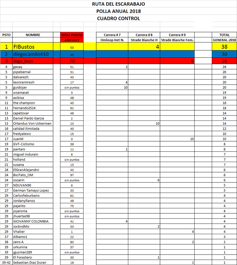 16 - Clasificaciones Polla Anual La Ruta del Escarabajo 2018 Ruta18