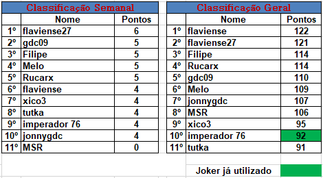 22ª Jornada J2210