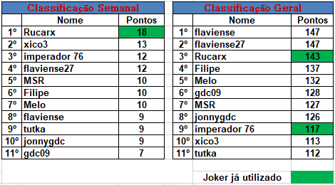 24ª Jornada J2410