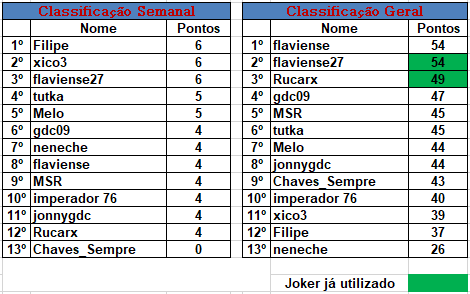 9ª Jornada J910