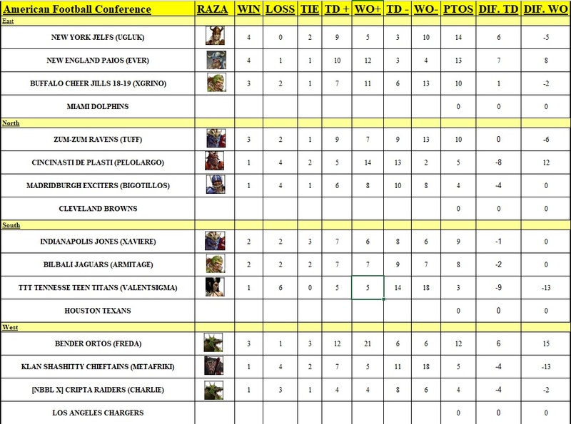 CLASIFICACIÓN JORNADA 7 Clas_a10