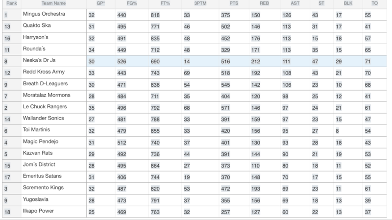 LIGA DE ROOKIES NBA FANTASY. Jud e Ilkapo, comparezcan cuando puedan - Página 11 Captur19