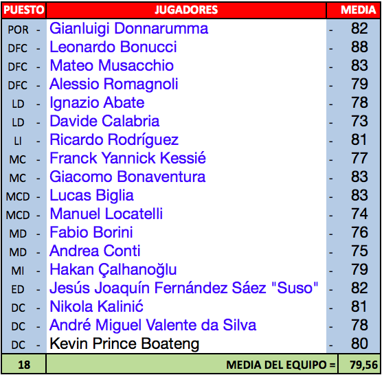 PLANTILLA DEL AC MILAN Captur11