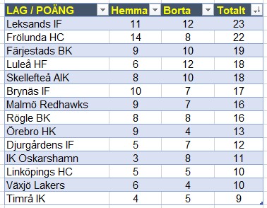 SHL 2021/22 Screen11