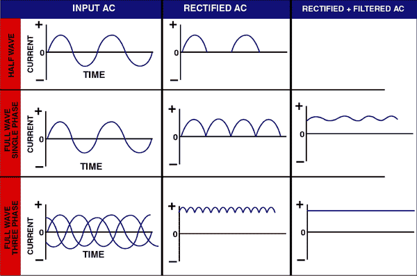 pré de phono Acwave10