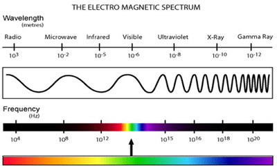 1. Тайны Киматики, ДНК и египтяне. Electr10