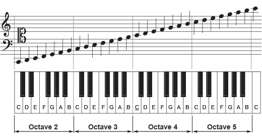 1. Тайны Киматики, ДНК и египтяне. Midi_m10